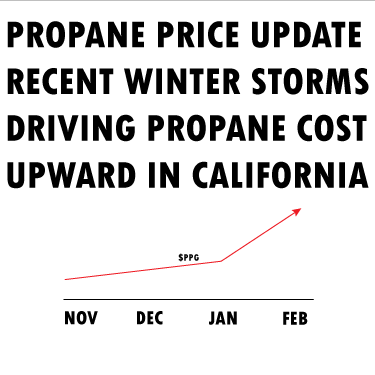 HIGH PROPANE COST