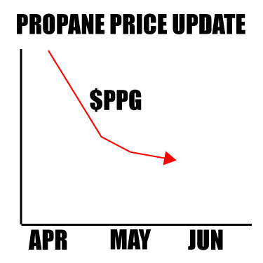 Propane Price Update